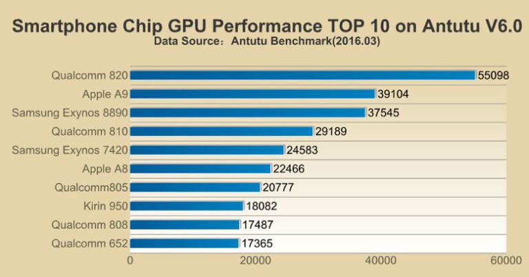 AnTuTu-GPU-performance-scores