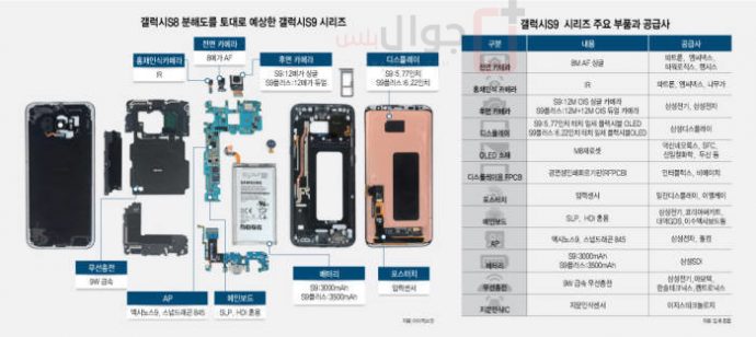Samsung Galaxy S9 camera details