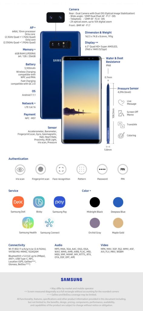 سعر ومواصفات Galaxy Note 8