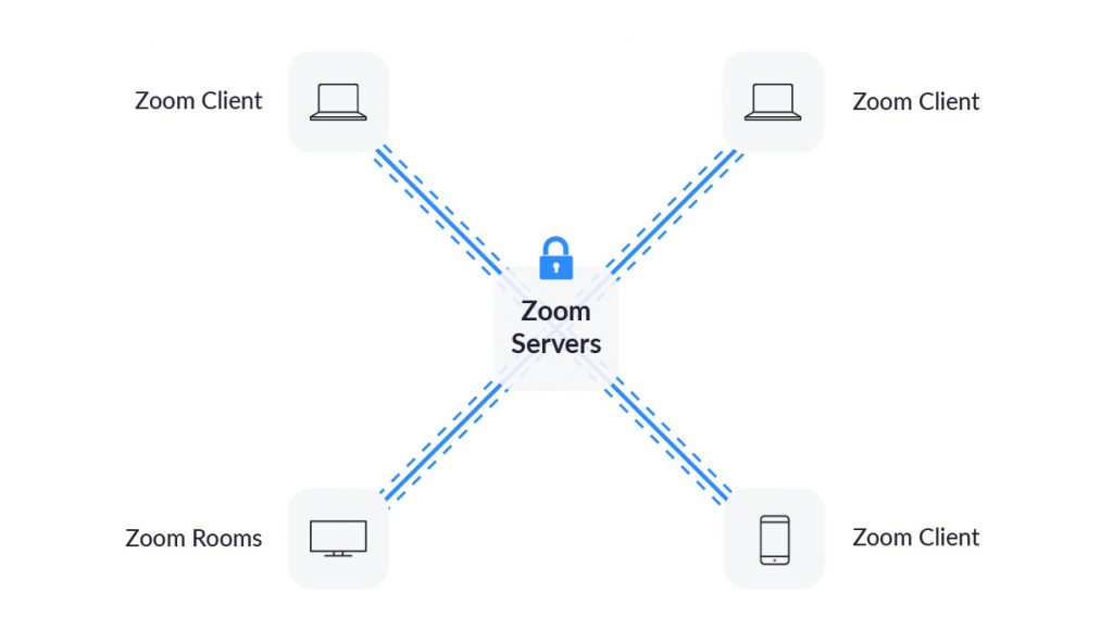 Zoom end-to-end encryption