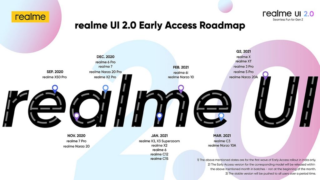 Realme UI 2.0 Update